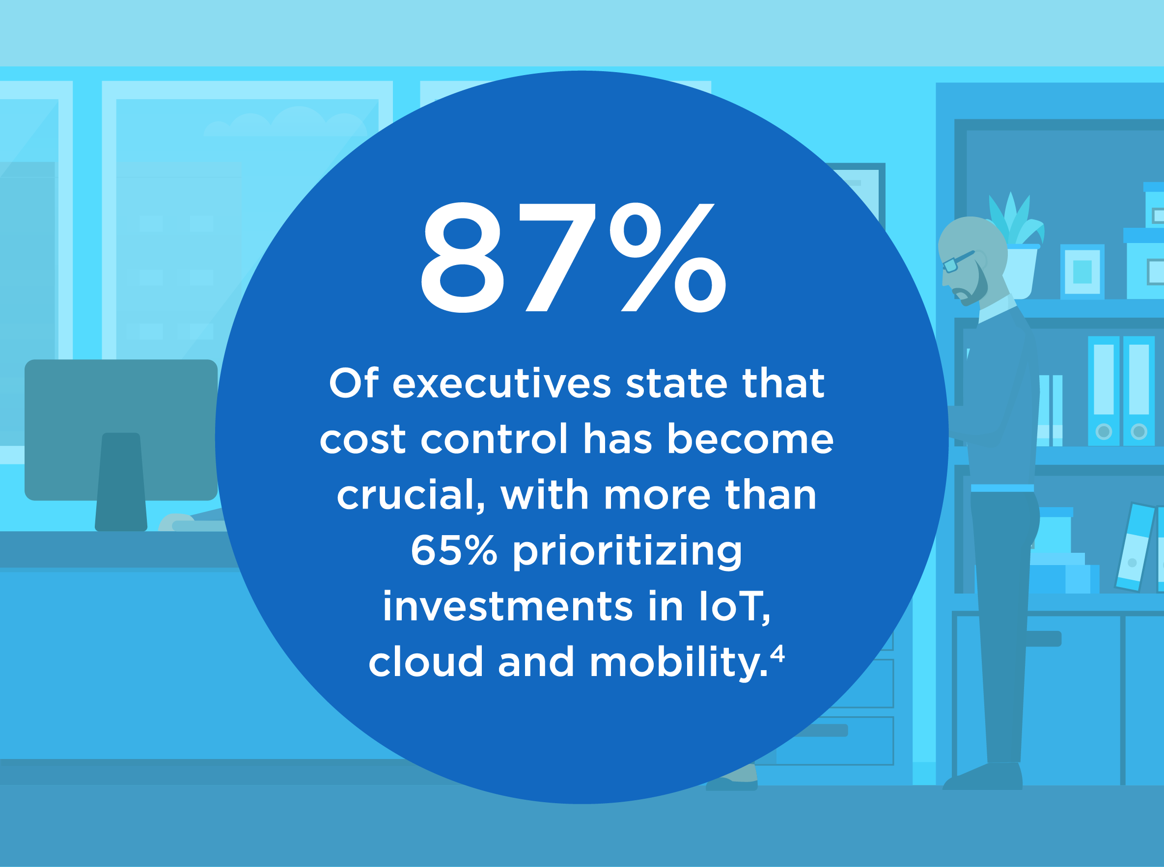 87 percent of executives state that cost control has become crucial, with more than 65 percent prioritizing investments in IoT, cloud and mobility. Footnote 4.